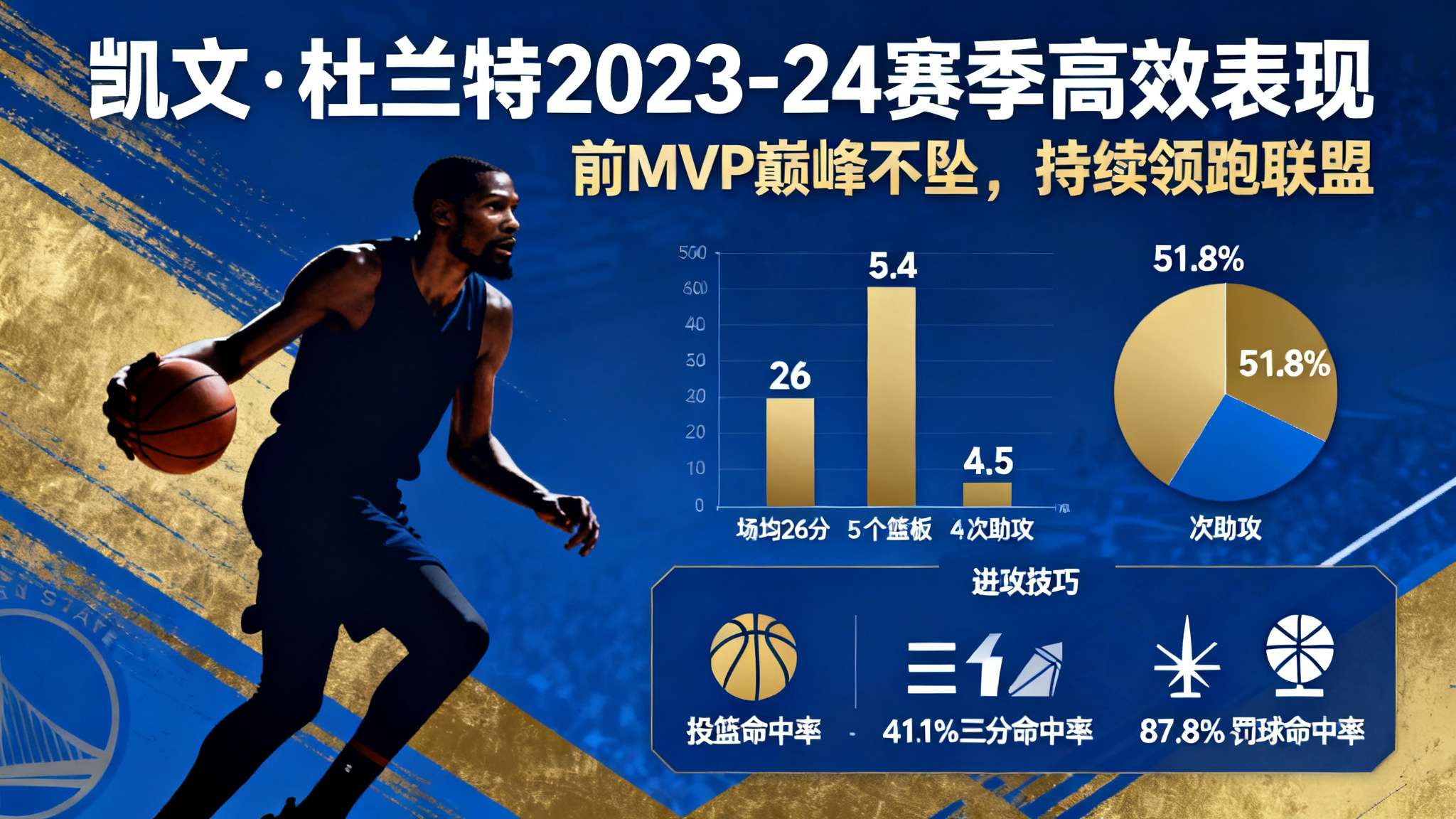 杜兰特季后赛命中率